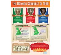 Daydream Education The Norman Conquest | History Posters | Gloss Paper measuring 850mm x 594mm (A1) | History Classroom Posters | Education Charts