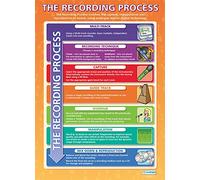 Daydream Education The Recording Process | Music Posters | Laminated Gloss Paper measuring 850mm x 594mm (A1) | Music Charts for the Classroom | Education Charts