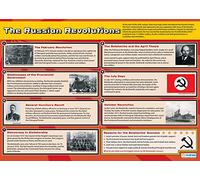 Daydream Education The Russian Revolutions | History Posters | Gloss Paper measuring 850mm x 594mm (A1) | History Classroom Posters | Education Charts