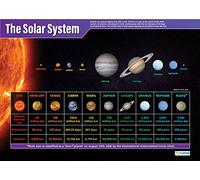 Daydream Education The Solar System Poster, Gloss Paper Extra Large A1 (594 mm x 850 mm) - Science Wall Chart for Classroom & Home