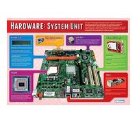 Daydream Education The System Unit | Computer Science Posters | Laminated Gloss Paper measuring 850mm x 594mm (A1) | STEM Posters for the Classroom | Education Charts