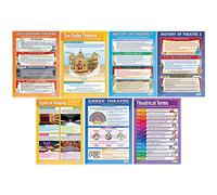 Daydream Education The Theatre Posters, Gloss Paper Extra Large A1 (850 mm x 594 mm) - Drama Theatre Wall Chart for Classroom & Home (Pack of 7)