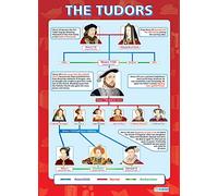 Daydream Education The Tudors | History Posters | Laminated Gloss Paper measuring 850mm x 594mm (A1) | History Classroom Posters | Education Charts