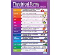 Daydream Education Theatrical Terms | Drama Posters | Gloss Paper measuring 850mm x 594mm (A1) | Theatre Posters for the Classroom | Education Charts