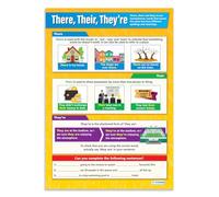 Daydream Education There, Their & They're | English Posters | Gloss Paper measuring 850mm x 594mm (A1) | Language Classroom Posters | Education Charts