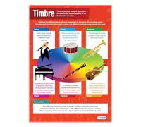 Daydream Education Timbre | Music Posters | Laminated Gloss Paper measuring 850mm x 594mm (A1) | Music Charts for the Classroom | Education Charts