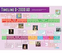 Daydream Education Timeline 0-2000 AD | History Posters | Laminated Gloss Paper measuring 850mm x 594mm (A1) | History Classroom Posters | Education Charts