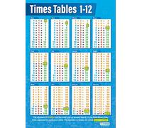 Daydream Education Times Tables Maths Classroom Poster - EXTRA LARGE - A1 (594 mm x 850 mm) - Laminated - Maths Primary & Secondary Wall Charts