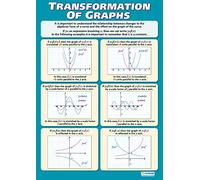 Transformation of Graphs | Maths Charts | Gloss Paper measuring 594 mm x 850 mm (A1) | Math Charts for the Classroom | Education Posters by Daydream Education