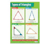 Daydream Education Types of Triangles | Maths Charts | Laminated Gloss Paper measuring 594 mm x 850 mm (A1) | Math Charts for the Classroom | Education Posters