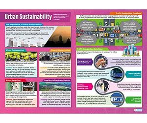 Daydream Education Urban Sustainability | Geography Posters | Laminated Gloss Paper measuring 850mm x 594mm (A1) | Geography Classroom Posters | Education Charts