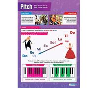 Daydream Education Voice Pitch | Music Posters | Gloss Paper measuring 850mm x 594mm (A1) | Music Charts for the Classroom | Education Charts
