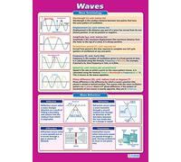 Daydream Education Waves Poster