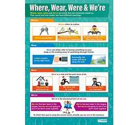 Daydream Education Where, Wear, Were & We're | English Posters | Laminated Gloss Paper measuring 850mm x 594mm (A1) | Language Classroom Posters | Education Charts