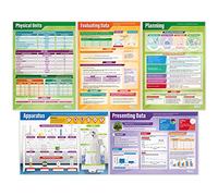 Daydream Education Working Scientifically Posters - Set of 5 | Science Posters | Gloss Paper measuring 850mm x 594mm (A1) | Science Charts for the Classroom | Education Charts