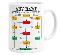 Daytripper Personalised Problem Solving Flowchart Mug, Funny Gift for Work Colleague, Add Any Name, Sutable for Men & Women, Office Job, Customisable Cup