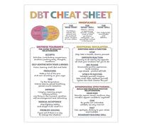 DBT Cheat Sheet Poster Mindfulness Coping Skills Dialectical Behavior Print For School Counselor Office Classroom Decor Mental Health Wall-Art(Unframed,12x18inch(30x45cm))