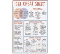 DBT Cheat Sheet, Skills, Dialectical Behavior Therapy, Borderline Personality Disorder, BPD Handout, Teens Kids Adults, Wise Mind Prints Posters Meatl Tin Sign Wall Art 8x12 inch