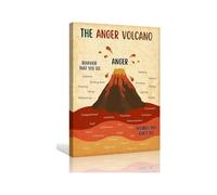 DBT Distress Tolerance Poster The Anger Volcano Chart for Therapy Office Counseling Room Emotional Health Decor(Unframed,16x24inch(40x60cm))