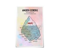 DBT Emotion Regulation Poster The Anger Iceberg Model for Therapy Office Distress Tolerance Skills Wall Art(Framed,08x12inch(20x30cm))
