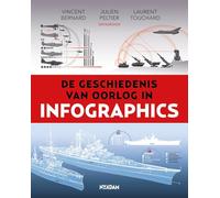 De geschiedenis van oorlog in infographics