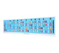DEARMAMY Bass Guitar Chord Chart and Scale Reference Poster for Beginners, Blue Electric Bass 4-string Diagram Music Theory Guide for Practice and Learning