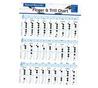DECOMELODY Recorder Fingering Chart Portable Practice Chart for Flute Beginners for Boys and Girls Instruments