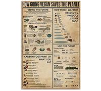 Decor Poster Vegan Knowledge How Going Vegan Saves The Planet Plaque Poster Vintage Metal Sign Poster Novelty Tin Metal Sign For Restaurant, Pub, Home 30x40cm