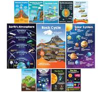 Decorably 12 Earth Science Posters for Classroom Middle School, 11x17in Matte-Laminated Educational Decor