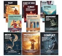 Decorably Literary Elements Posters for Classroom - 12 ELA Posters for Middle School, 11x14in Elements of Literature Posters, Language Arts Posters Middle School, ELA Classroom Posters