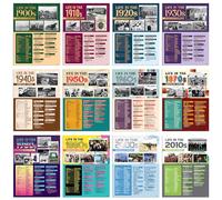 Decorably 12 US History Posters for Classroom High School, 12x16in Matte-Laminated Educational Social Studies Classroom Decorations