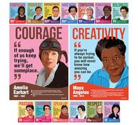 Decorably 14 Women in History Posters for Classroom High School, 11x14in Matte-Laminated Inspirational Influential People Posters for Classroom
