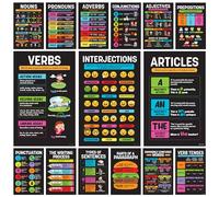 Decorably 15 Parts of Speech Posters for Classroom - 11x17in Parts of Speech Poster, Grammar Posters for Elementary & Middle School