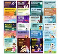 Decorably 24 Book Genre Posters for Classroom Elementary 11x14in Educational, Matte-Laminated School Decor - Hallways, Bulletin Boards, Home Study Room, Library