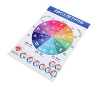 DECORNIJIA Piano Chord and Scale Educational Poster Music Theory Wall Chart for Students and Teachers Practical Practice Guide for Pianists and Songwriters
