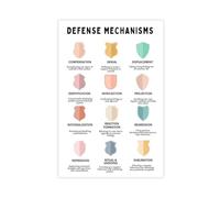 Defense Mechanisms, Psychoanalysis, Therapy, Office Art Canvas Poster Wall Art Decor Print Picture Paintings for Living Room Bedroom Decoration 20x30inch(50x75cm)