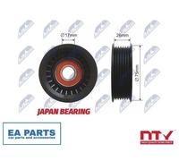 Deflection/Guide Pulley, V-ribbed belt for JEEP GRAND CHEROKEE NTY RNK-HD-010