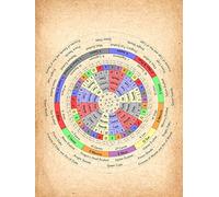 Deluxe Decan Wheel Astrology and Tarot Planets E Vintage Metal Tin Sign Meridian System Description Chart Male Body Massage Retro Poster Spa Funny Room Decor Aluminum Sign for Bedroom Bathroom Office