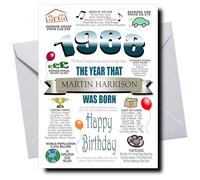 Deluxe PERSONALISED Birthday Card for Men, Born in 1988, ADD ANY NAME, Full of Facts & Nostalgic Memories, Your Personalisation is Beautifully Printed in a Stylish Scroll, Ideal Keepsake Cards