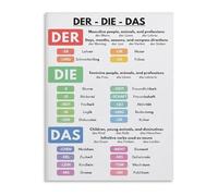Der Die Das German Articles Chart Grammar Anchor Poster for Language Classroom Study(Framed,16x24inch(40x60cm))