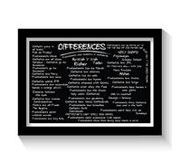 Derry Girls - Difference Between Protestants and Catholics Framed Art Print.