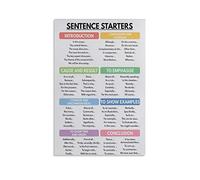 Descriptive Vocabulary Chart, English Grammar Classroom Wall Art 16x24 inch/40x60cm