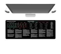 Desk Mat For Keyboard - Day Trader Mousepad | Mousepad For Day Trading, 800x300mm Stock Trading Mousepad - Protective Computer Desk Pad Desktop Pad Mat For Home Offices Conference Rooms