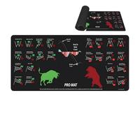 Desk Mouse Pad, Keyboard Mats for Desk - Large Non-Slip Table Mat - Washable Computer Pad, Stock Market Decor for the H