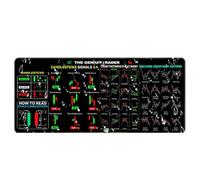 Desk Trading Mat - Stock Chart Desk Pad | Creative Day Trading Computer Pads, Interactive Exchange Desk Pad, Durable Financial Keyboard Mat for Nudes