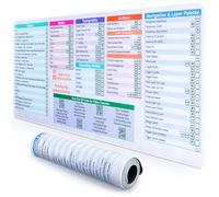 DeskGuide Pro Photoshop Keyboard Shortcuts Mouse Pad - Mac Version 31.5" x 11.8" - Streamline Editing with Non-Slip Keyboard Mat - Master Photoshop with Short Cuts