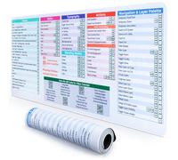 DeskGuide Pro Photoshop Keyboard Shortcuts Mouse Pad - Windows 31.5" x 11.8" Shortcut Mouse Pad to Streamline Editing - Master Photoshop with Non-Slip Shortcut Keyboard Mat - Short Cuts