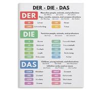 Deutsch Lernen Poster German Articles Chart Der Die Das Educational Poster for A1 Level Learners Teachers(Framed,12x18inch(30x45cm))