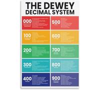 Dewey Decimal System Classification Library Guide Sign 8x12 Inch Retro Library & School Decor