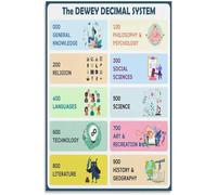 Dewey Decimal System Classification Poster the Library Guide Classification Guide Wall Art Metal Tin Sign Wall Art for Living Room Bedroom Decor 8x6 Inch
